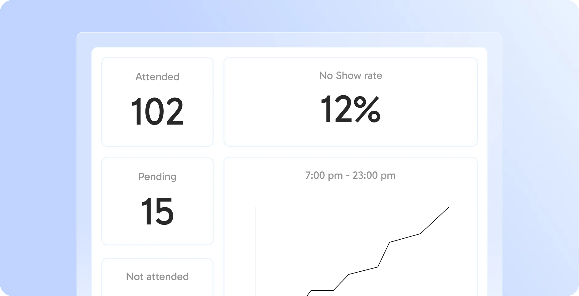 Sofort-Reporting – ROI auf Knopfdruck