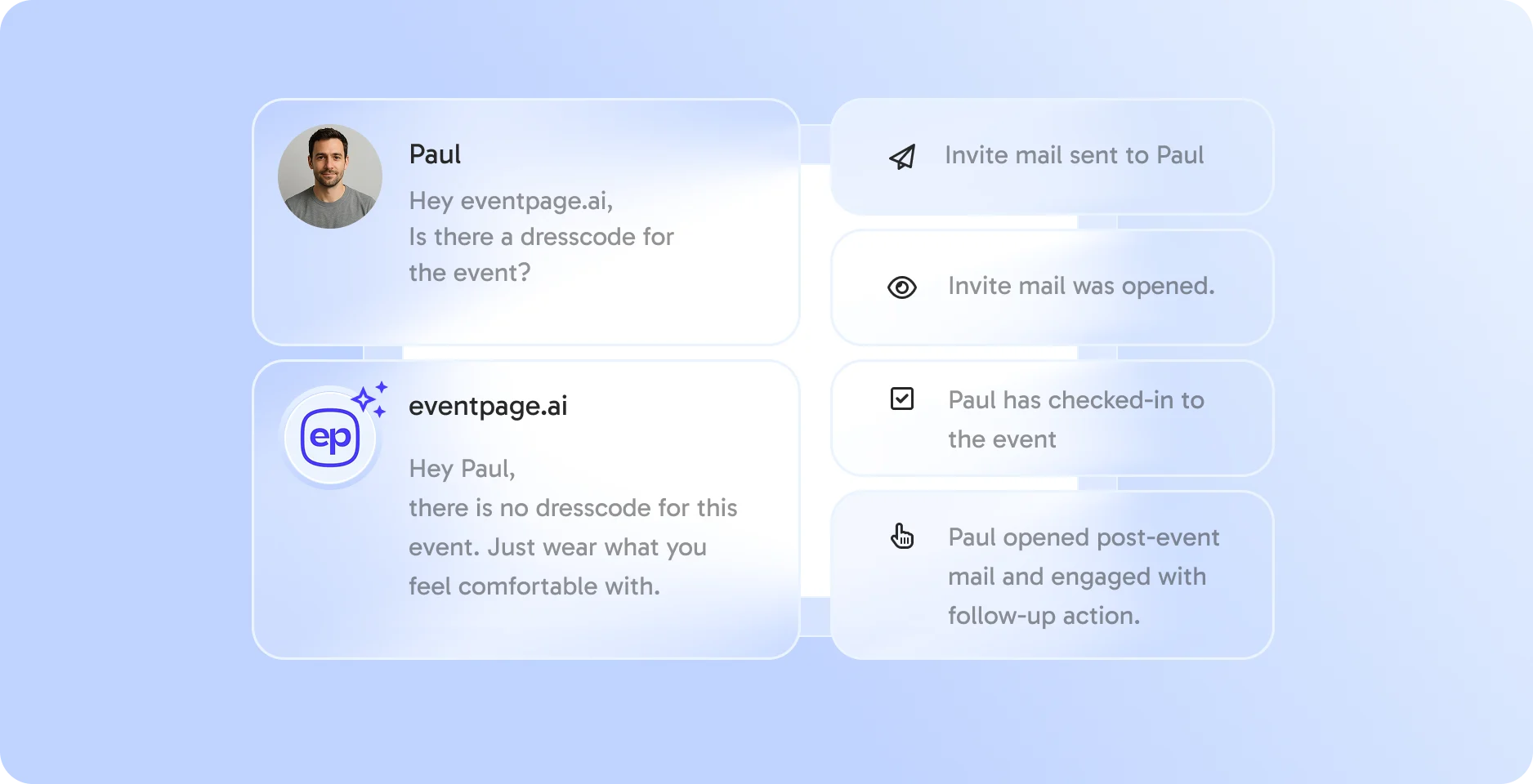 Targeted Guest Messaging – communicate with impact