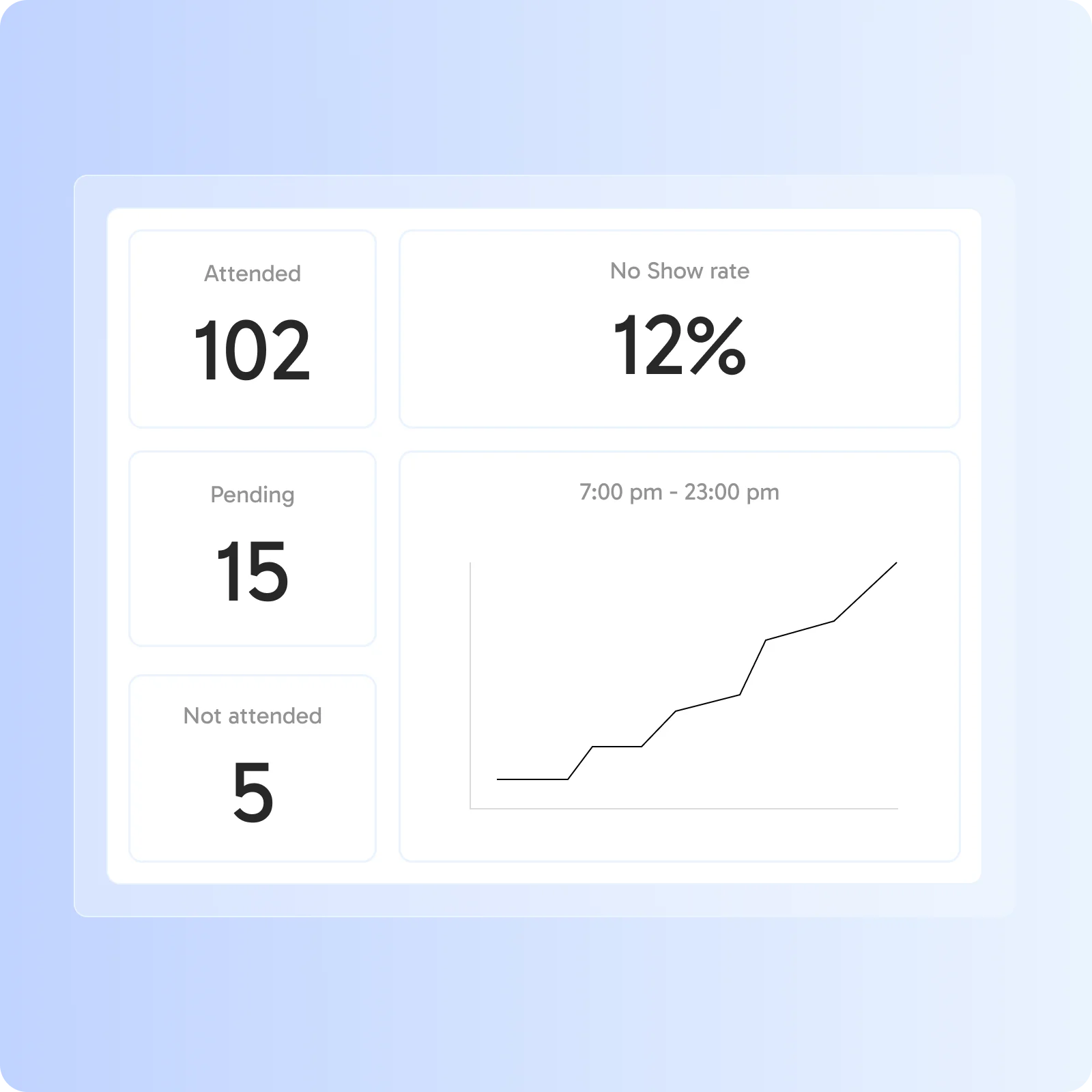 Real-time insights for smart decisions.