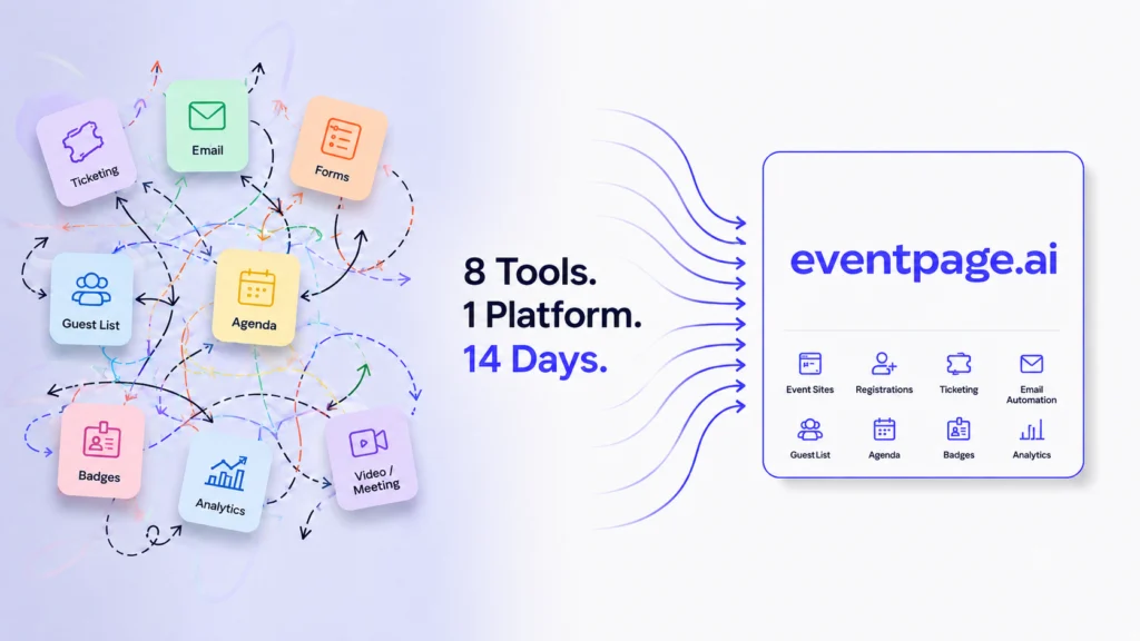 Illustration of AI-powered event planning software: Multiple event tools such as ticketing, email, guest lists, agenda, and analytics are consolidated into one centralized platform with eventpage.ai.
