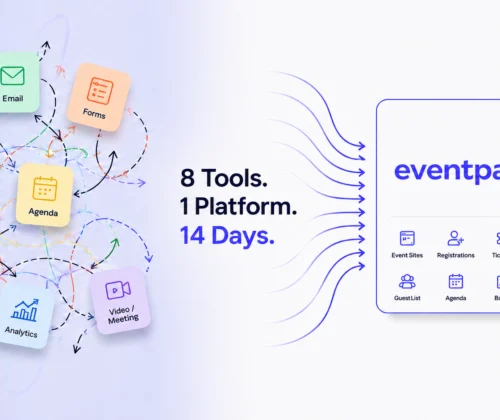 Illustration of AI-powered event planning software: Multiple event tools such as ticketing, email, guest lists, agenda, and analytics are consolidated into one centralized platform with eventpage.ai.