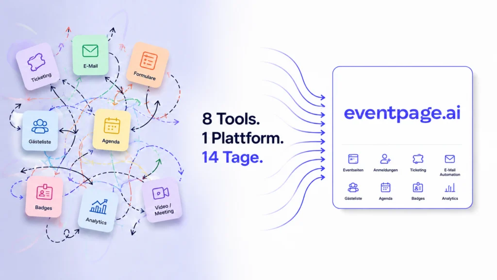 llustration einer KI-basierten Eventplanung Software: Mehrere Event-Tools wie Ticketing, E-Mail, Gästeliste, Agenda und Analytics werden in einer zentralen Plattform mit eventpage.ai gebündelt.
