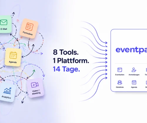 llustration einer KI-basierten Eventplanung Software: Mehrere Event-Tools wie Ticketing, E-Mail, Gästeliste, Agenda und Analytics werden in einer zentralen Plattform mit eventpage.ai gebündelt.