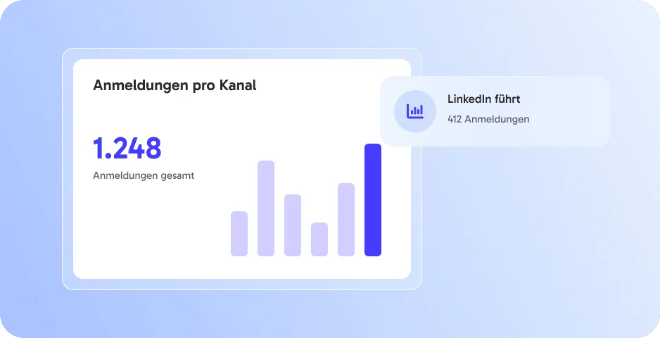 Kampagnen-Tracking ‑ Marketing messen & optimieren