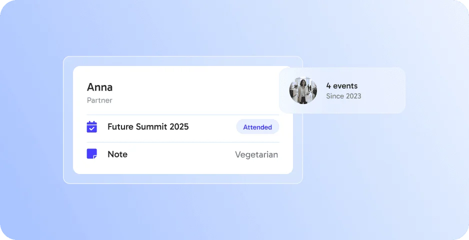 Guest profiles