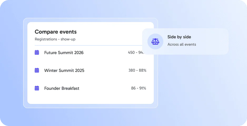 Cross-Event Analytics