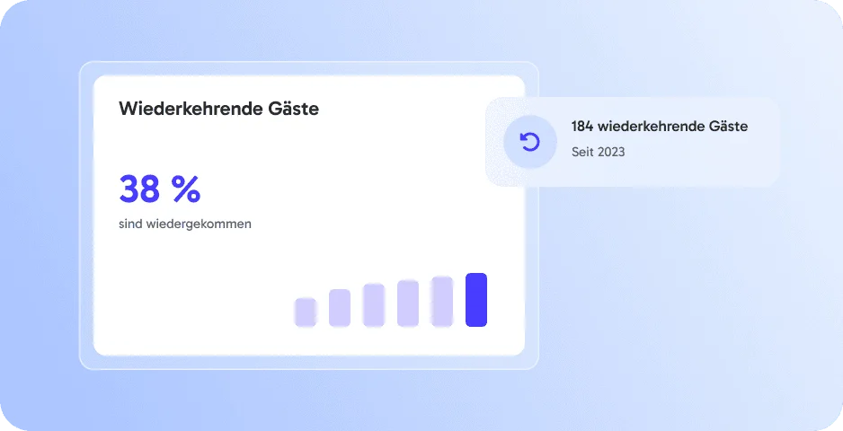 Wiederkehrende Gäste