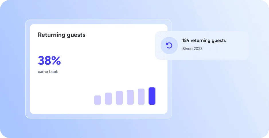 Returning guests