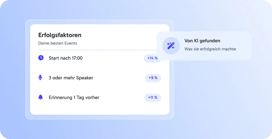 KI-gestützte Trends