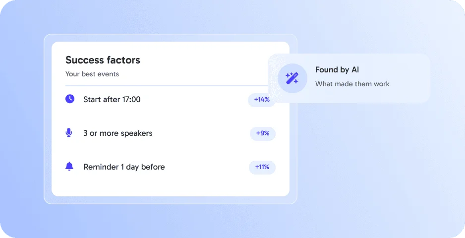 AI-powered trends