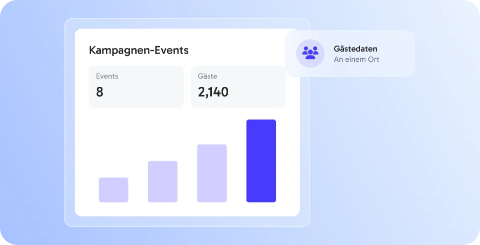 Marketingteams