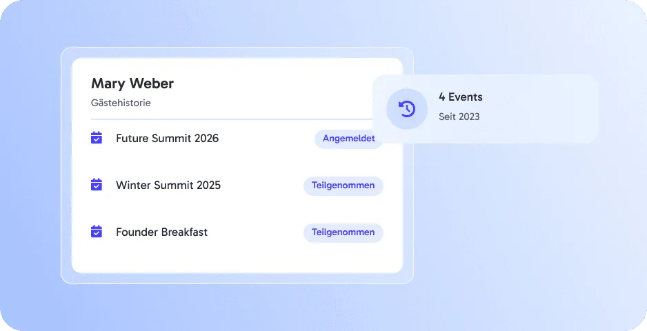 Komplette Historie pro Gast