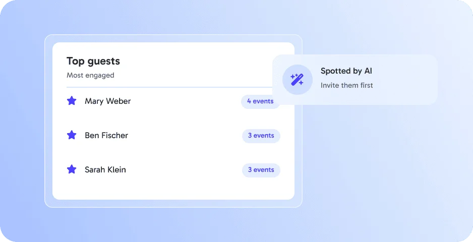 AI spots your top guests
