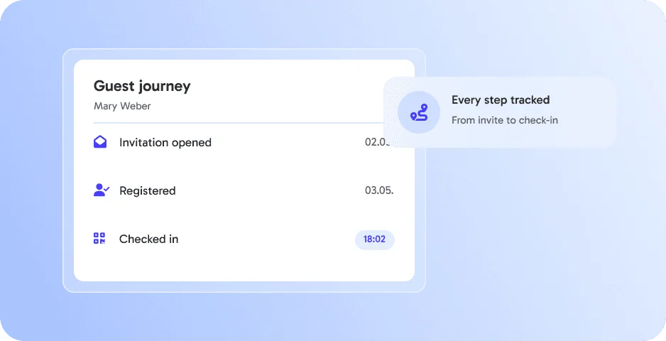 Guest Journey Insights ‑ from invite to check-in