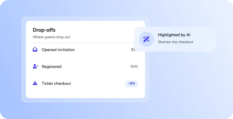 AI highlights drop-offs