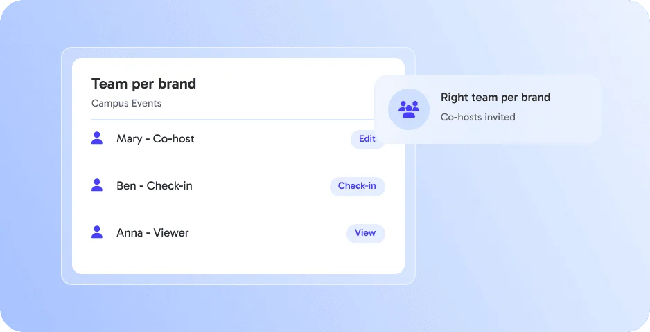 The right team per brand