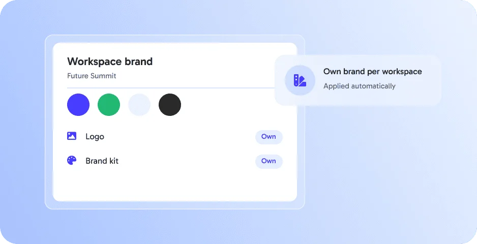 Brands per workspace