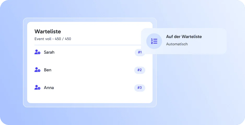 Smarte Wartelisten