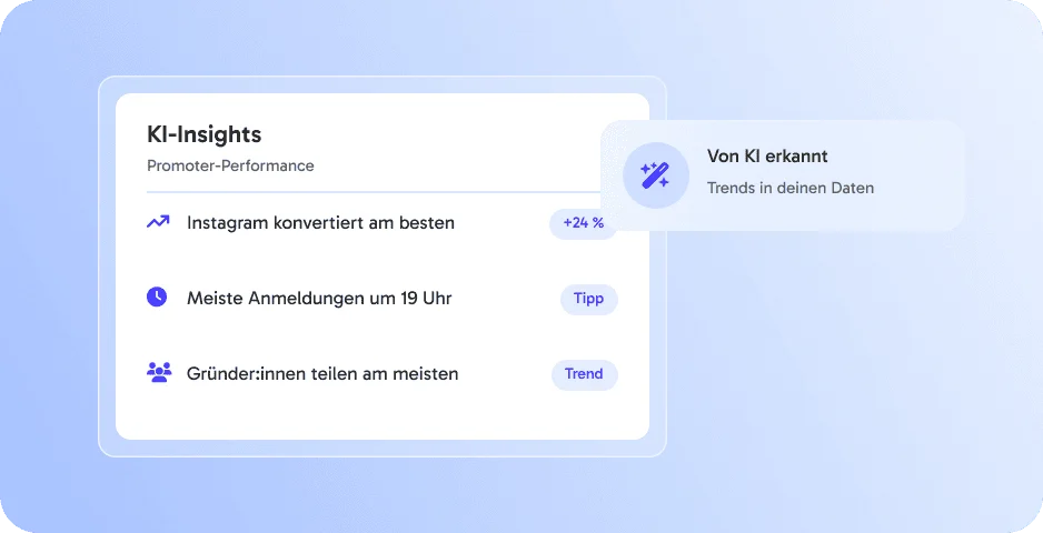 Smarter mit KI-Insights
