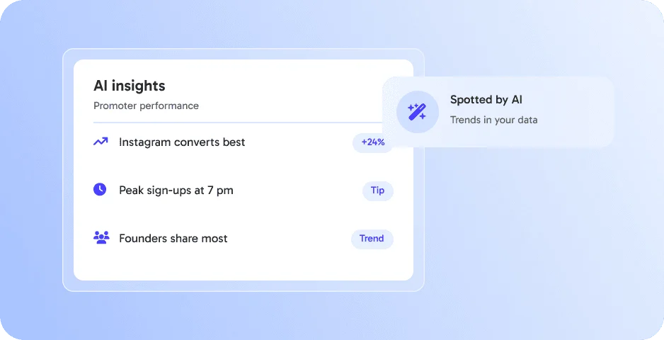 Smarter with AI insights