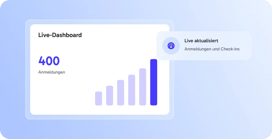 Live-Dashboard