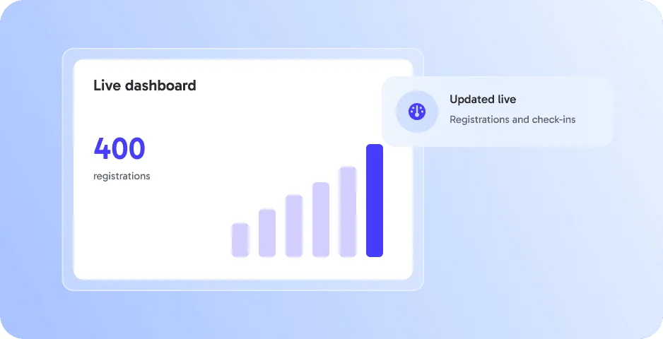 Real-Time Dashboard