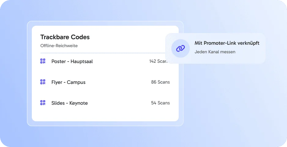 Trackbare Codes