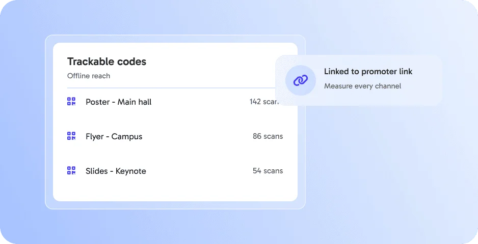 Trackable codes