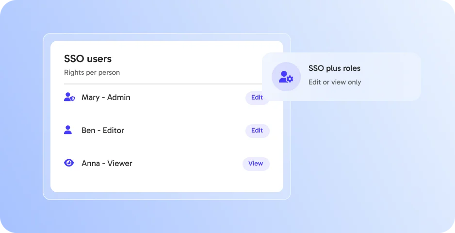 Permissions per person