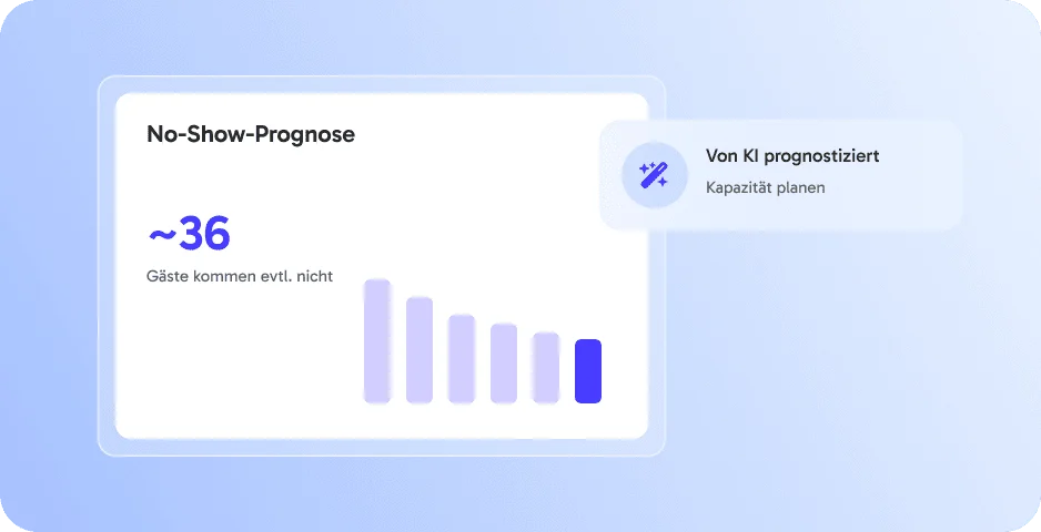 Smart Insights (KI)