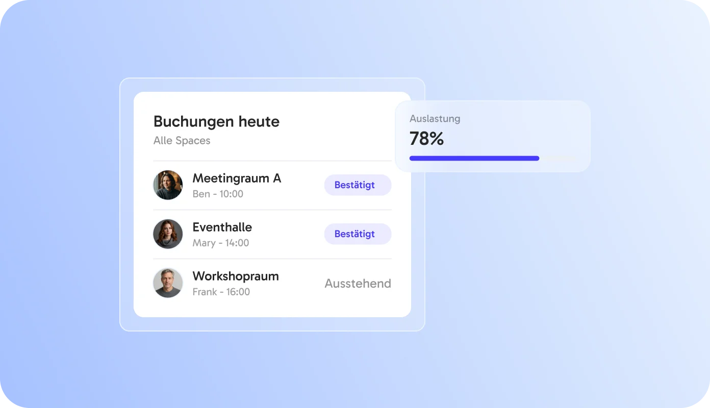 Den Überblick behalten