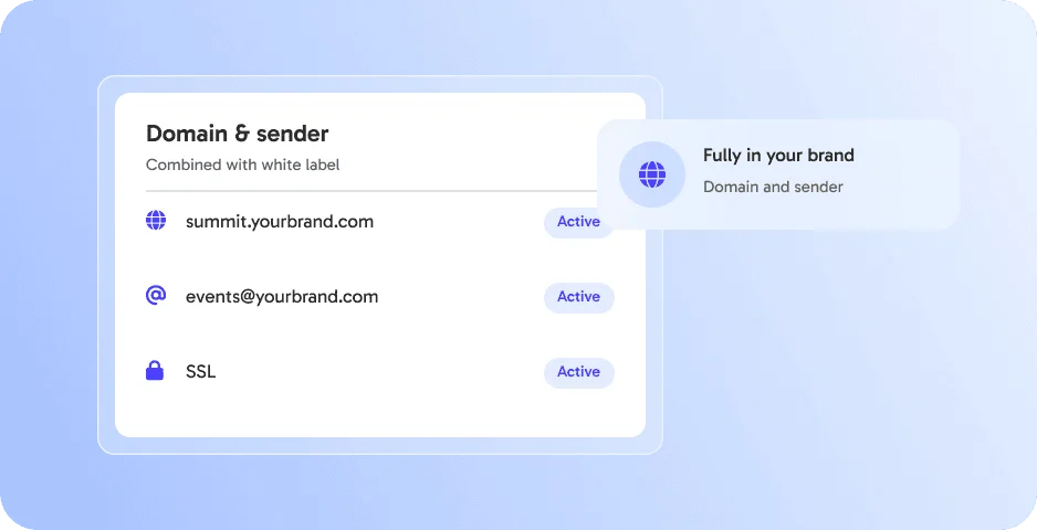 Your domain & sender